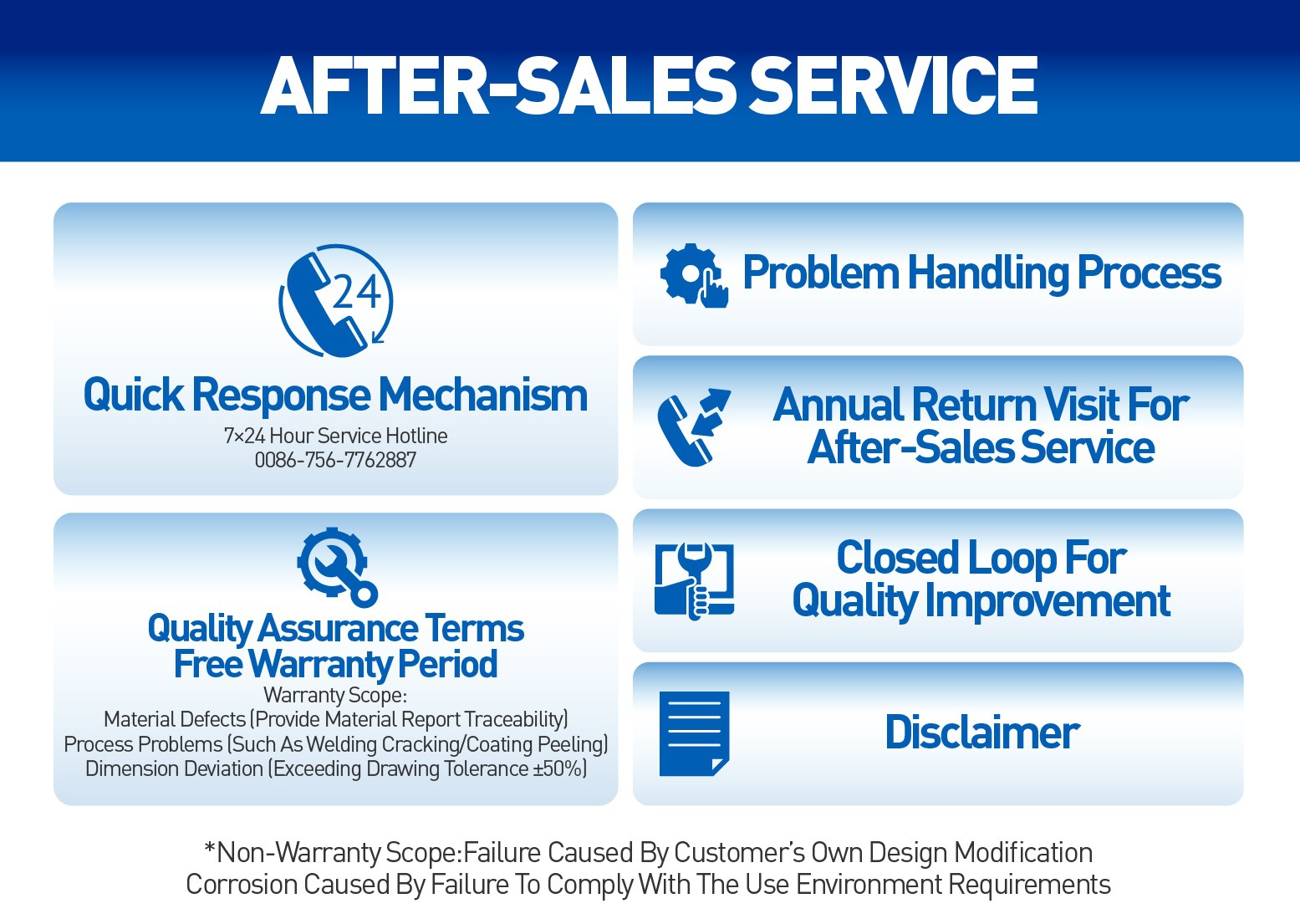 after-sales service after-sales service